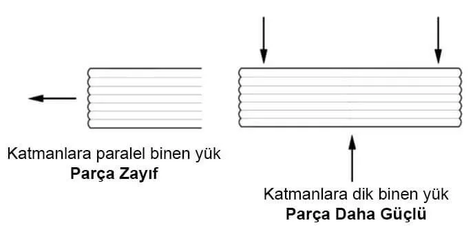 Yazdırma Oryantasyonu