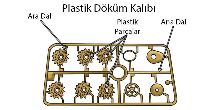 Plastik Döküm İçin Sprue Mumu