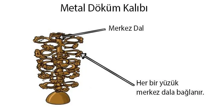 Metal Döküm İçin Sprue Mumu