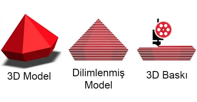 3D Nesne Dilimleme (Slicer)