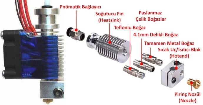 Sıcak Uç: Hotend