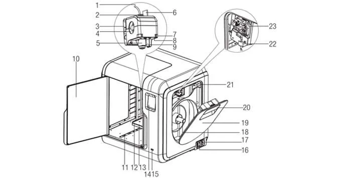 Arçelik 3D Yazıcı PT1000 Teknik Özellikleri