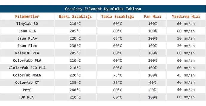 Creality 3D Yazıcılar Filament Uyumluluk Tablosu