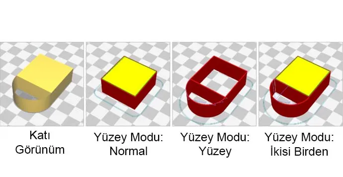 Yüzey Modu (Surface Mode)
