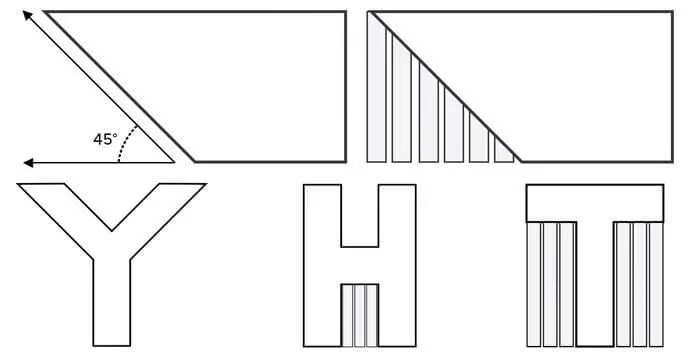 Destek Yapısı Gerekip Gerekmediği Nasıl Anlaşılır