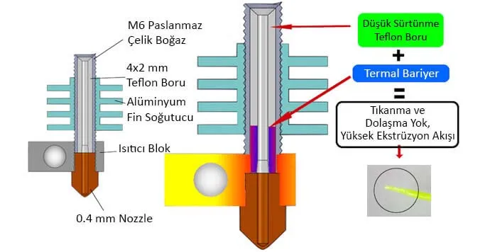 Esnek Filament ile Baskı - Termal Genleşme