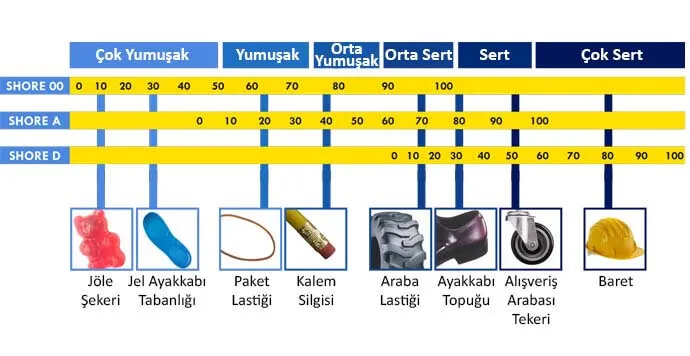 Shore Sertlik Ölçeği