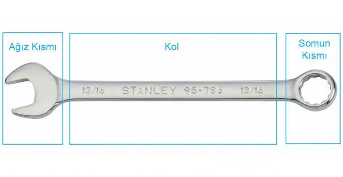 İngiliz Anahtarı Kısımları