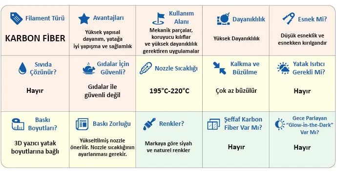 Karbon Fiber Filament Özellikleri