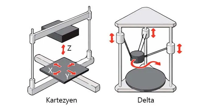 3D Yazıcı Nasıl Çalışır, Model Nasıl Yazdırılır?