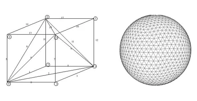 STL Dosya Formatının Özellikleri
