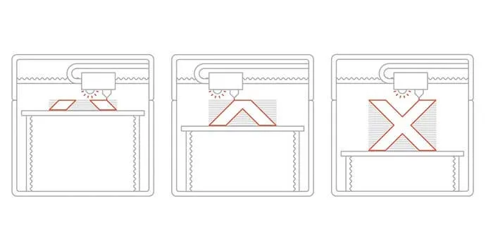 Malzeme Püskürtme ile 3D Baskı