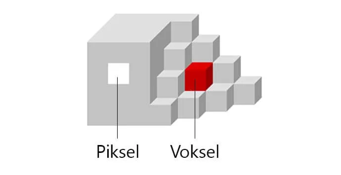 Piksel ve Voksel