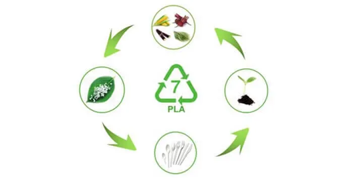 PLA Filamentinin Doğada Çözünmesi Hızlandırılabilir Mi