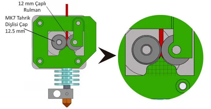 TPE Filament Ekstrüder Sistemi